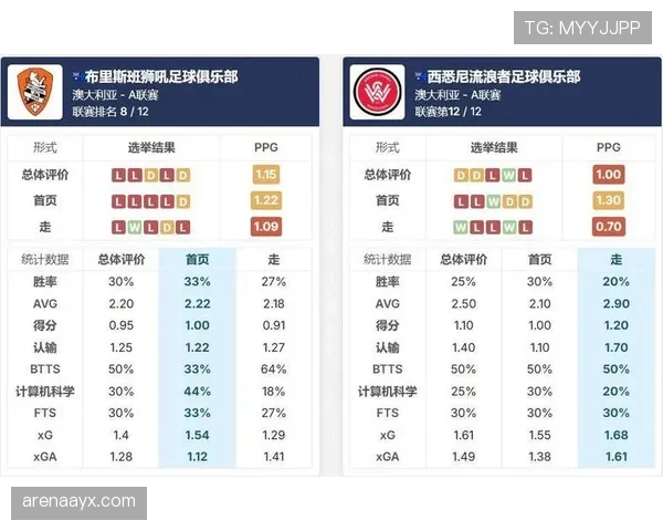 澳超联赛最新赛况与比赛点评 澳超联赛最新赛况与比赛点评