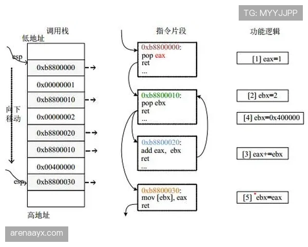 机会制造机器：B费为何持续输出关键传球